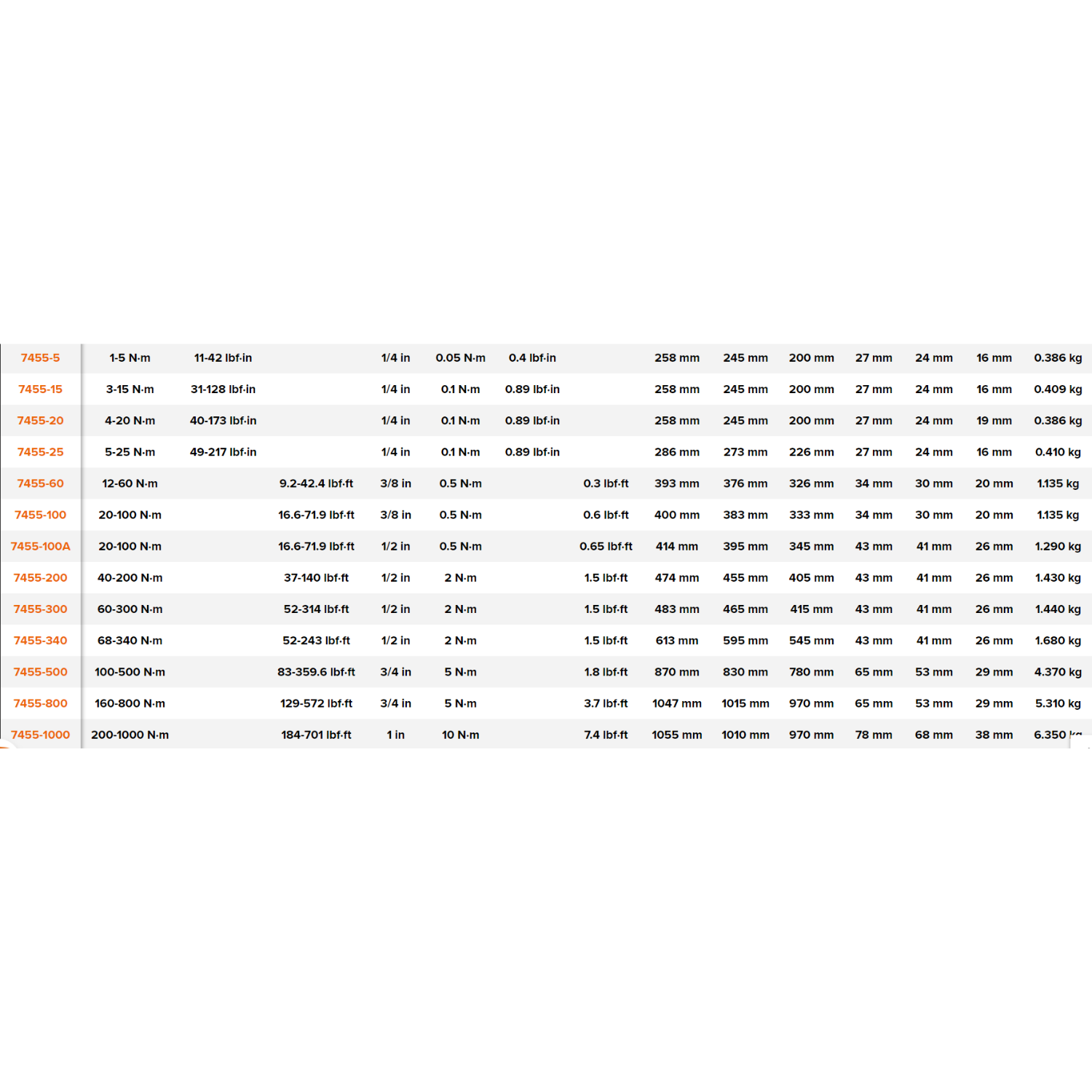 BAHCO 7455 Mechanical Adjustable Torque Wrench (BAHCO Tools) - Premium Torque Wrench from BAHCO - Shop now at Yew Aik.