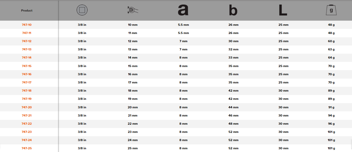 BAHCO 747- 3/8” Square Drive Crowfoot Open Ended Wrench - Premium Crowfoot Open Ended Wrench from BAHCO - Shop now at Yew Aik.