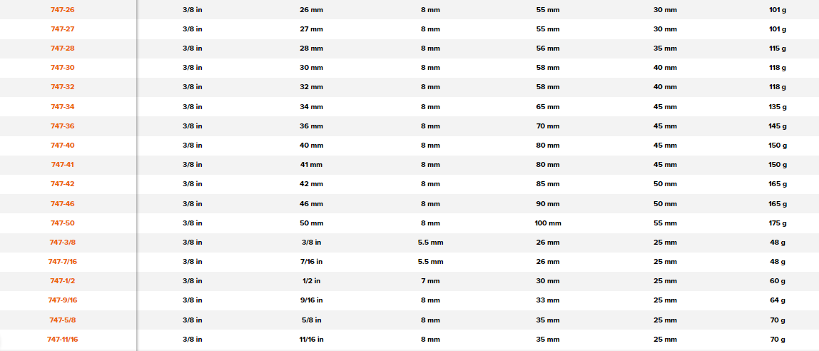 BAHCO 747- 3/8” Square Drive Crowfoot Open Ended Wrench - Premium Crowfoot Open Ended Wrench from BAHCO - Shop now at Yew Aik.