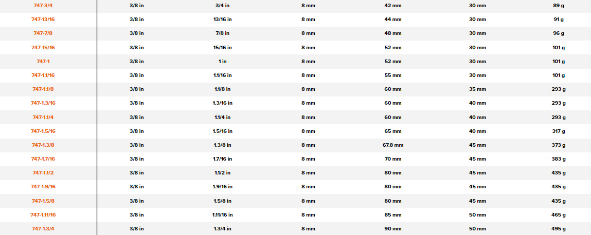 BAHCO 747- 3/8” Square Drive Crowfoot Open Ended Wrench - Premium Crowfoot Open Ended Wrench from BAHCO - Shop now at Yew Aik.