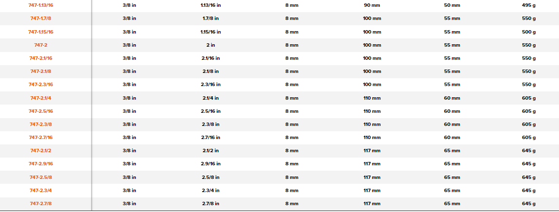 BAHCO 747- 3/8” Square Drive Crowfoot Open Ended Wrench - Premium Crowfoot Open Ended Wrench from BAHCO - Shop now at Yew Aik.