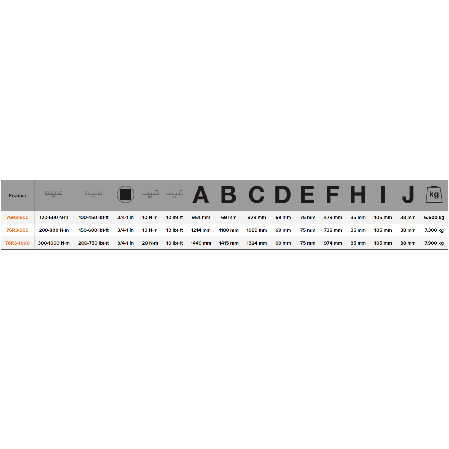 BAHCO 76R3 Mechanical Adjustable Torque Wrench (BAHCO Tools) - Premium Torque Wrench from BAHCO - Shop now at Yew Aik.