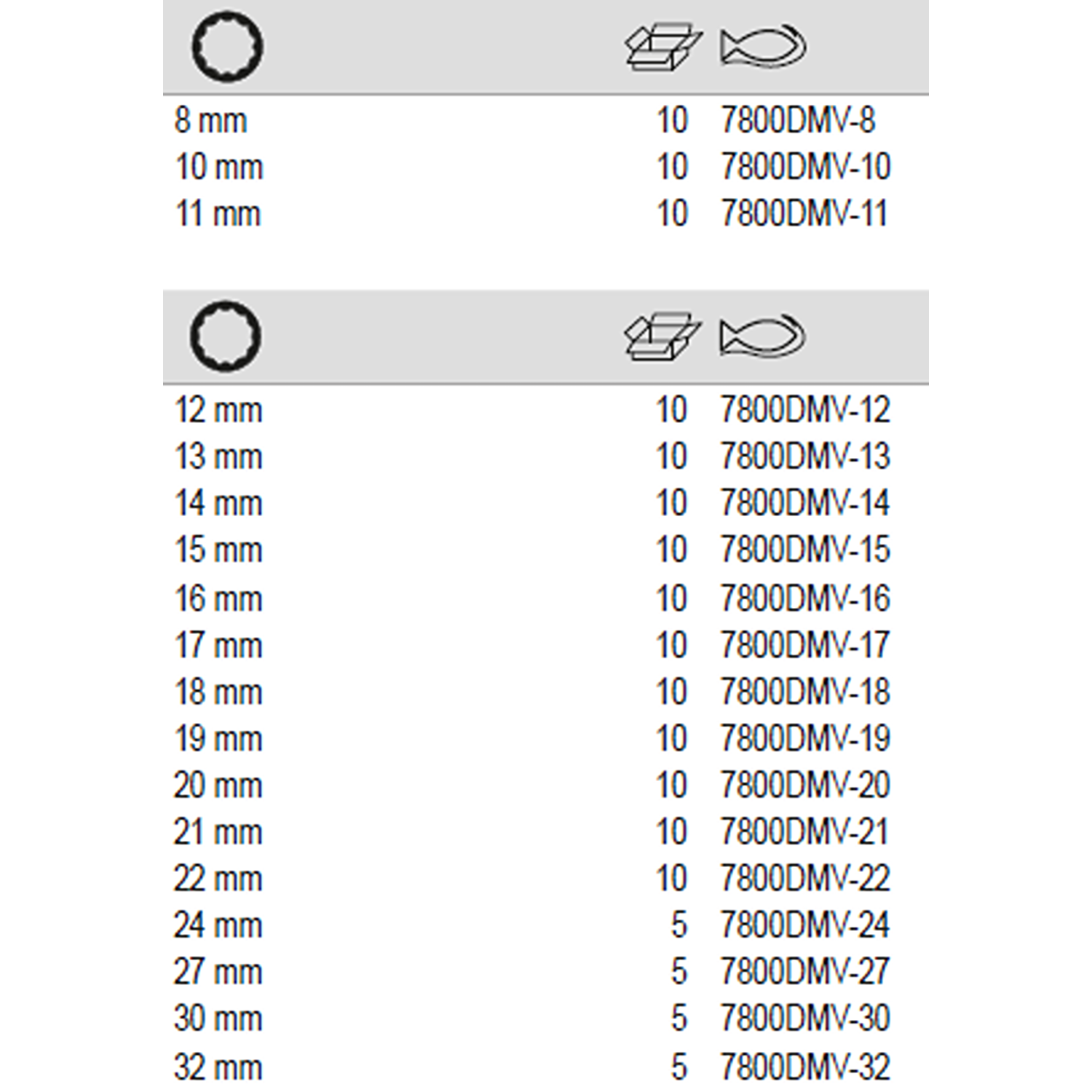 BAHCO 7800DMV 1/2" Bi-Hexagon Socket Metric 8 mm-32 mm - Premium 1/2" Bi-Hexagon Socket Metric from BAHCO - Shop now at Yew Aik.