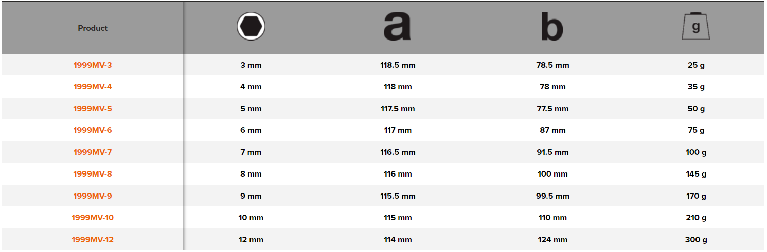 BAHCO 7800DMV 1/2" Bi-Hexagon Socket Metric 8 mm-32 mm - Premium 1/2" Bi-Hexagon Socket Metric from BAHCO - Shop now at Yew Aik.