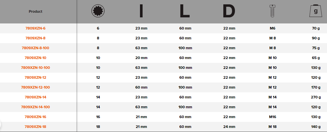 BAHCO 7809XZN 1/2" Screwdriver Socket for Multipoint Head Square - Premium Screwdriver Socket from BAHCO - Shop now at Yew Aik.
