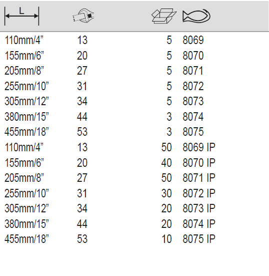 BAHCO 80 Central Nut Adjustable Wrench with Phosphate Finish - Premium Adjustable Wrench from BAHCO - Shop now at Yew Aik.