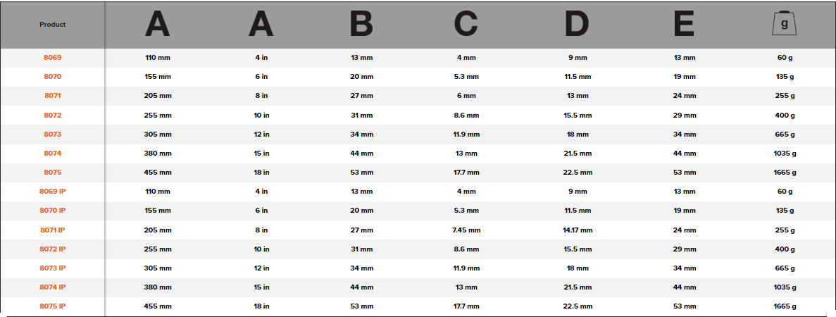 BAHCO 80 Central Nut Adjustable Wrench with Phosphate Finish - Premium Adjustable Wrench from BAHCO - Shop now at Yew Aik.
