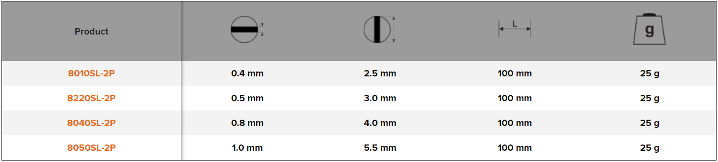 BAHCO 8010SL-2P-8050SL-2P Interchangeable Insulated Slotted Blade - Premium Slotted Blade from BAHCO - Shop now at Yew Aik.