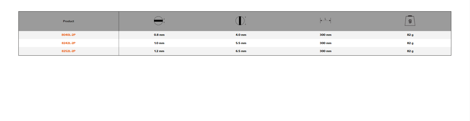 BAHCO 8040L-2P 8252L-2P ERGO 1/4 Hex Blade for 0.8-1.2mm Slotted - Premium Hex Blade from BAHCO - Shop now at Yew Aik.