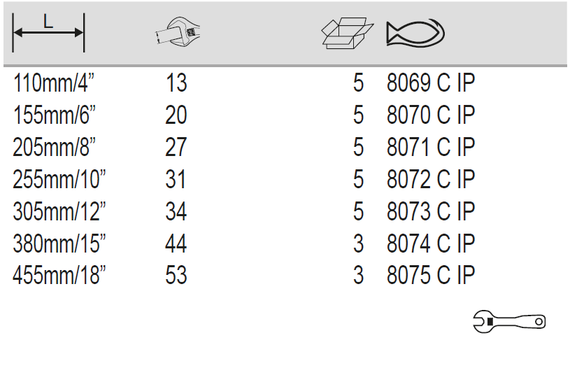 BAHCO 80C Standard Central Nut Adjustable Wrench Chrome Finish - Premium Adjustable Wrench from BAHCO - Shop now at Yew Aik.