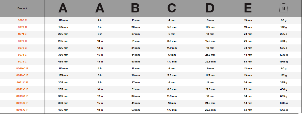 BAHCO 80C Standard Central Nut Adjustable Wrench Chrome Finish - Premium Adjustable Wrench from BAHCO - Shop now at Yew Aik.