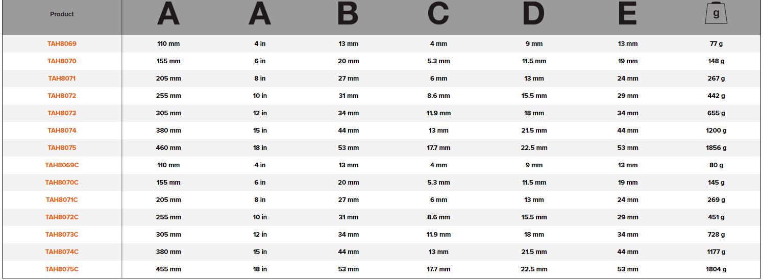 BAHCO 80TAH 80 Series Adjustable Wrench with Quick Link - Premium Adjustable Wrench from BAHCO - Shop now at Yew Aik.