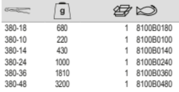 BAHCO 8100B Spare Mobil Jaw for Aluminium Pipe Wrench - Premium Spare Mobil Jaw from BAHCO - Shop now at Yew Aik.