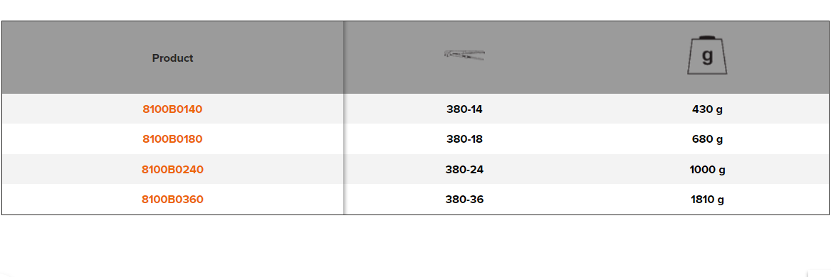 BAHCO 8100B Spare Mobil Jaw for Aluminium Pipe Wrench - Premium Spare Mobil Jaw from BAHCO - Shop now at Yew Aik.