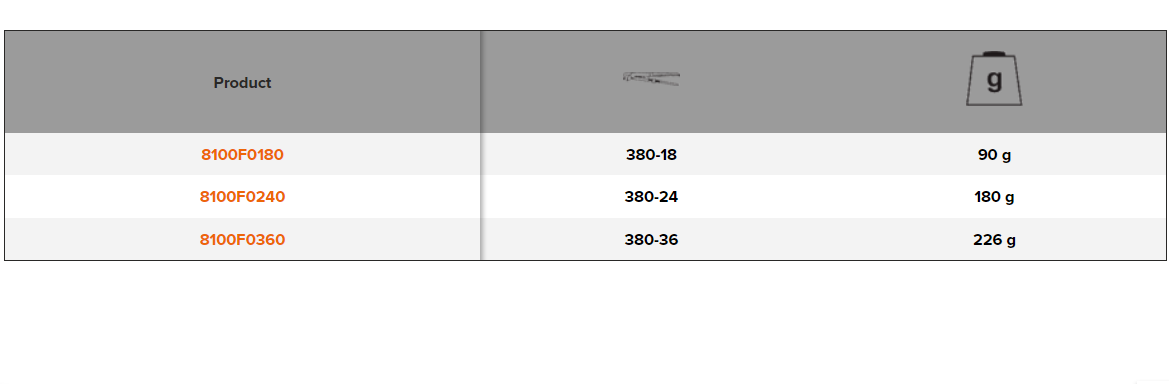 BAHCO 8100F Spare Fixed Jaw for Aluminium Pipe Wrench - Premium Spare Fixed Jaw from BAHCO - Shop now at Yew Aik.