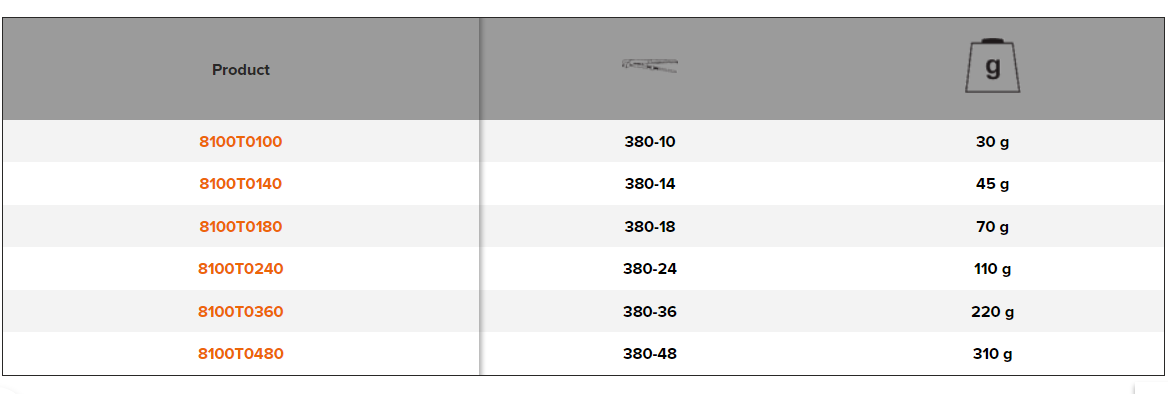 BAHCO 8100T Spare Nut for Aluminium Pipe Wrench (BAHCO Tools) - Premium Spare Nut from BAHCO - Shop now at Yew Aik.