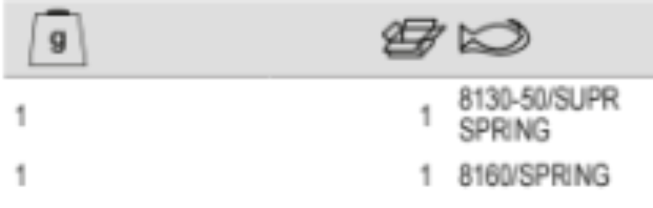 BAHCO 8130-50/8160 Return Springs for 80, Supreme and HS Series - Premium Springs from BAHCO - Shop now at Yew Aik.