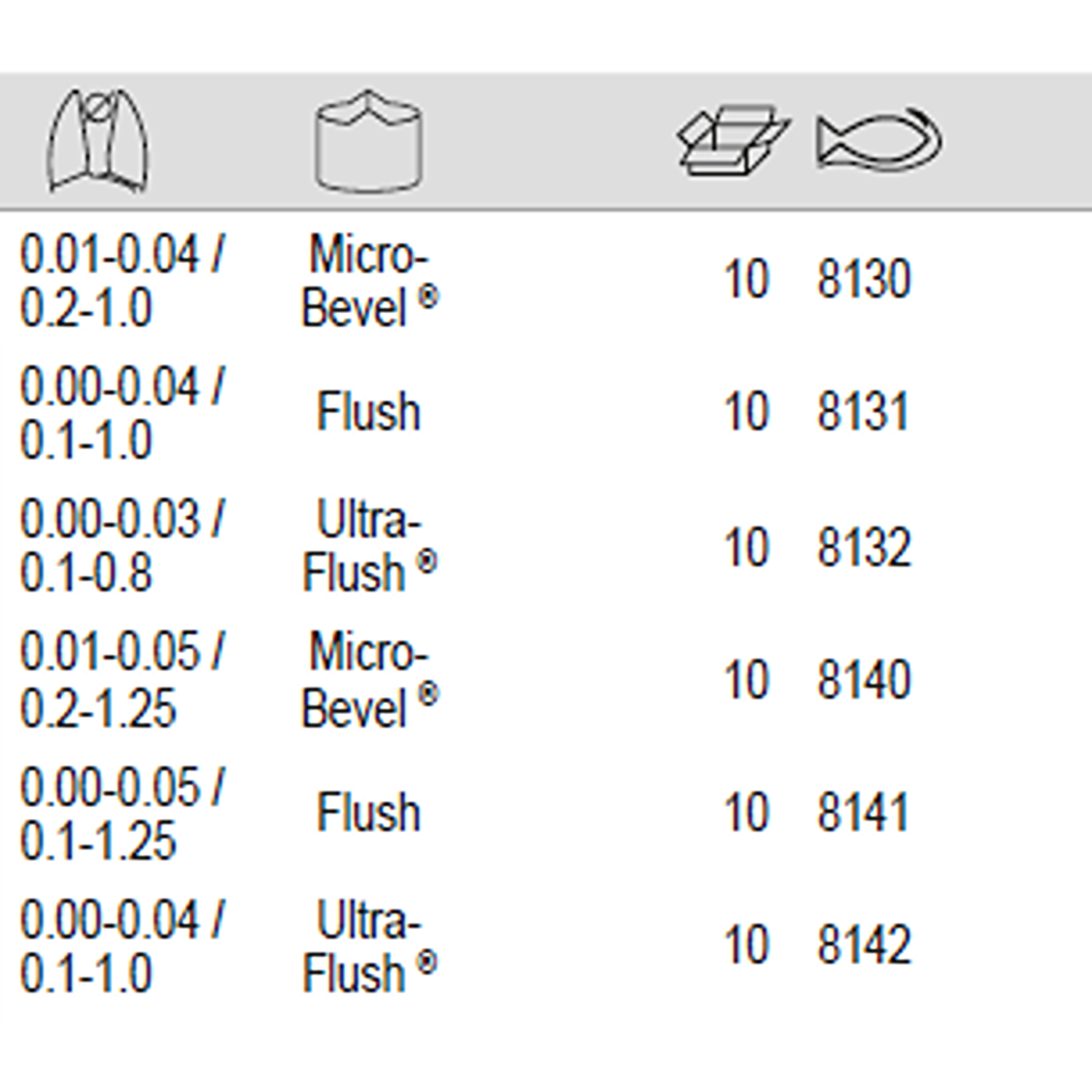 BAHCO 8130-8162 Precision Diagonal Cutter with Oval Head - Premium Diagonal Cutter from BAHCO - Shop now at Yew Aik.