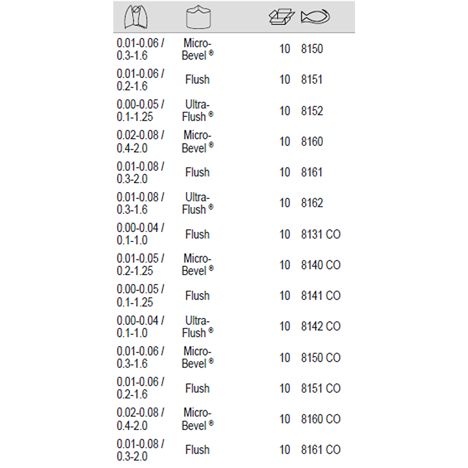 BAHCO 8130-8162 Precision Diagonal Cutter with Oval Head - Premium Diagonal Cutter from BAHCO - Shop now at Yew Aik.