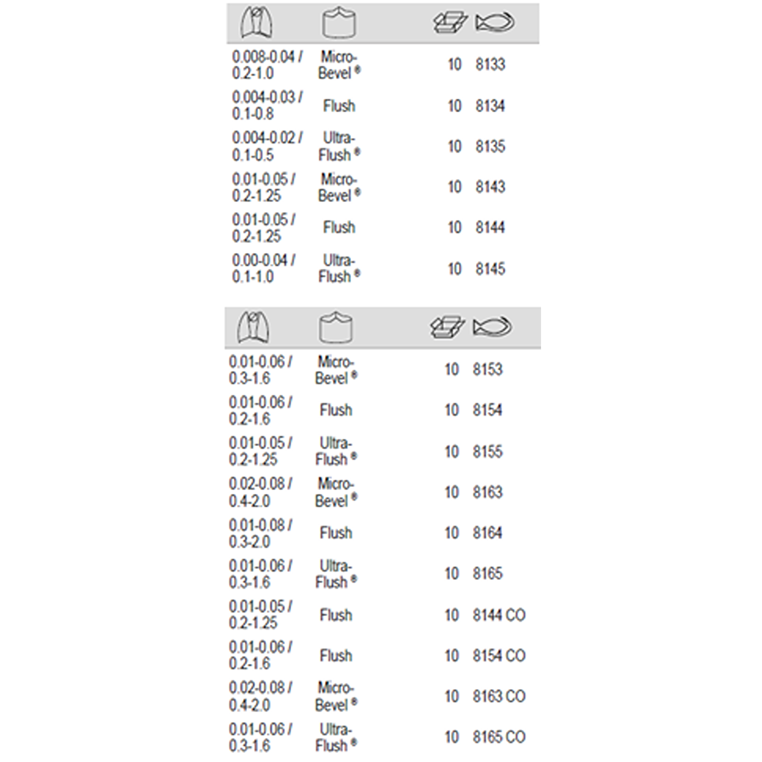 BAHCO 8133-8165 Precision Diagonal Cutter with Tapered Head - Premium Diagonal Cutter from BAHCO - Shop now at Yew Aik.
