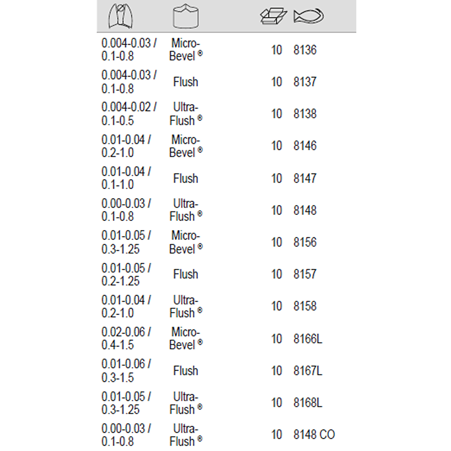 BAHCO 8136-8168 Precision Diagonal Cutter with ESD Safe Handle - Premium Diagonal Cutter from BAHCO - Shop now at Yew Aik.