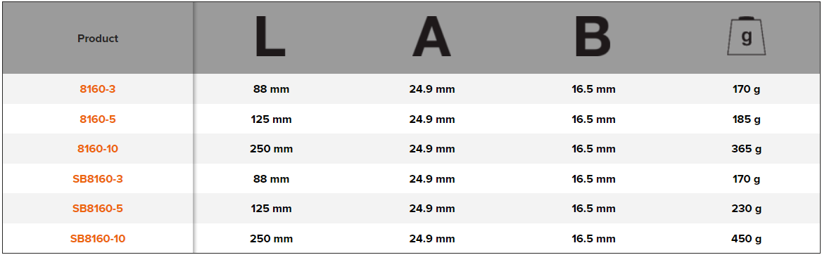 BAHCO 8160 1/2" Square Drive Extension Bar (BAHCO Tools) - Premium Extension Bar from BAHCO - Shop now at Yew Aik.
