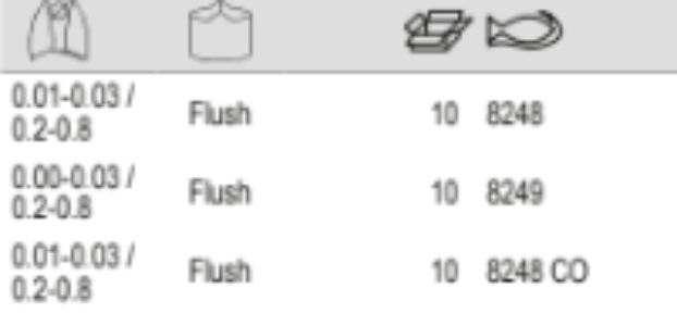 BAHCO 8248 Long Precision 45° Tapered & Relieved Oblique Cutter - Premium Oblique Cutter from BAHCO - Shop now at Yew Aik.