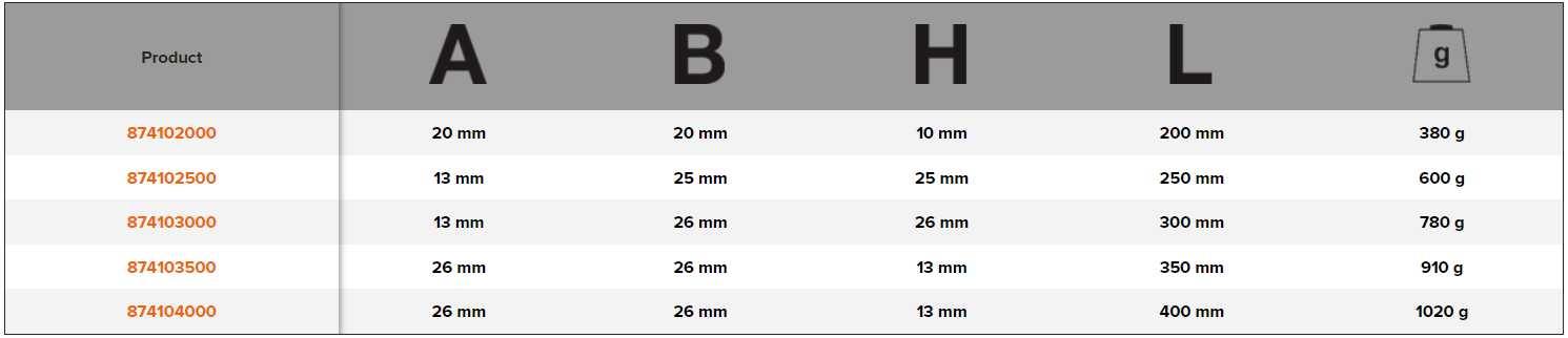 BAHCO 8741 Regrindable Cold Chisel with Flat Shank and Guard - Premium Cold Chisel from BAHCO - Shop now at Yew Aik.