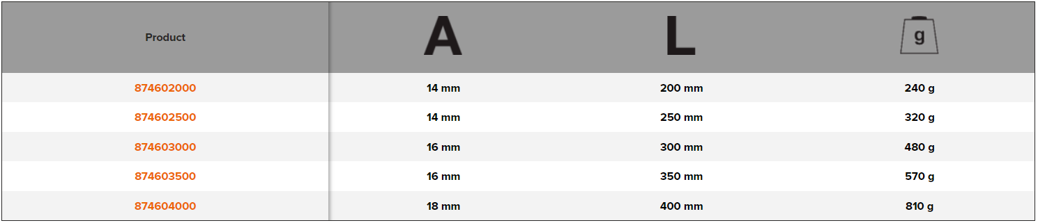 BAHCO 8746 Regrindable Point Chisel with Octagonal Shank - Premium Point Chisel from BAHCO - Shop now at Yew Aik.