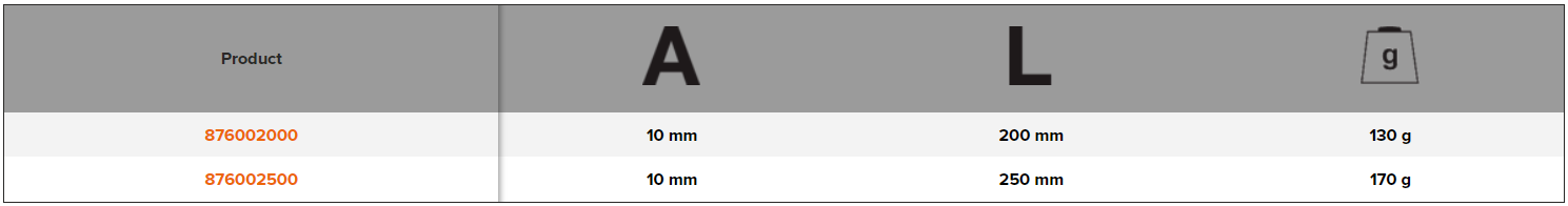 BAHCO 8760 Electrician Chisel Regrindable with Octagonal Shank - Premium Electrician Chisel from BAHCO - Shop now at Yew Aik.