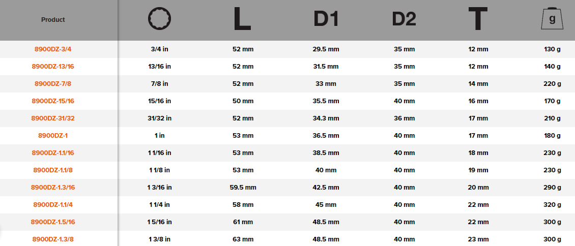 BAHCO 8900DZ 3/4" Square Screwdriver Socket with Imperial - Premium Screwdriver Socket from BAHCO - Shop now at Yew Aik.