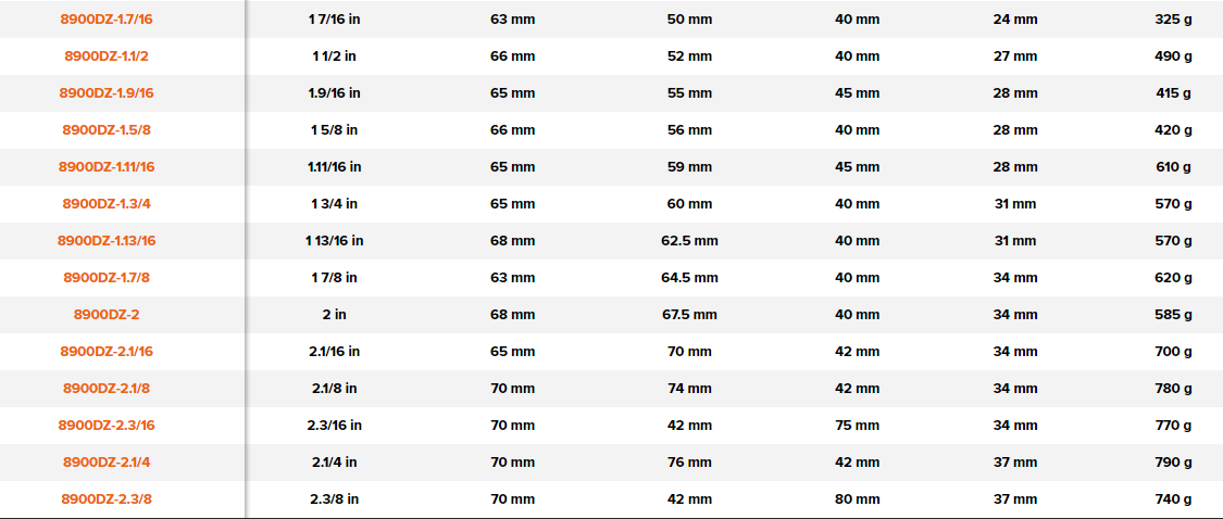BAHCO 8900DZ 3/4" Square Screwdriver Socket with Imperial - Premium Screwdriver Socket from BAHCO - Shop now at Yew Aik.