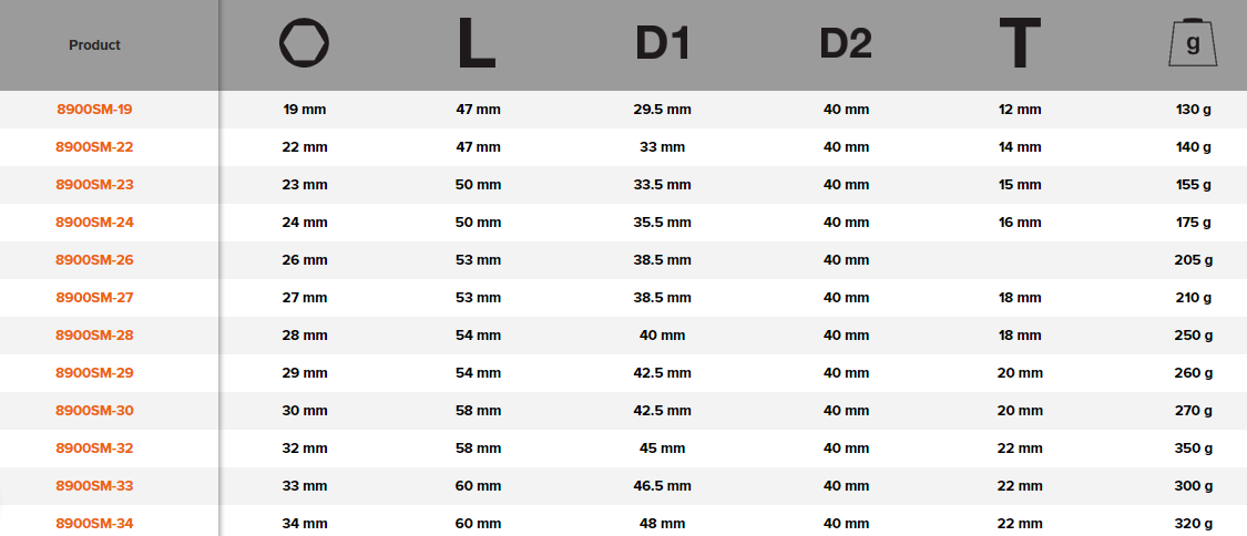 BAHCO 8900SM 3/4" Square Drive Socket With Metric Hex Profile - Premium Square Drive Socket from BAHCO - Shop now at Yew Aik.