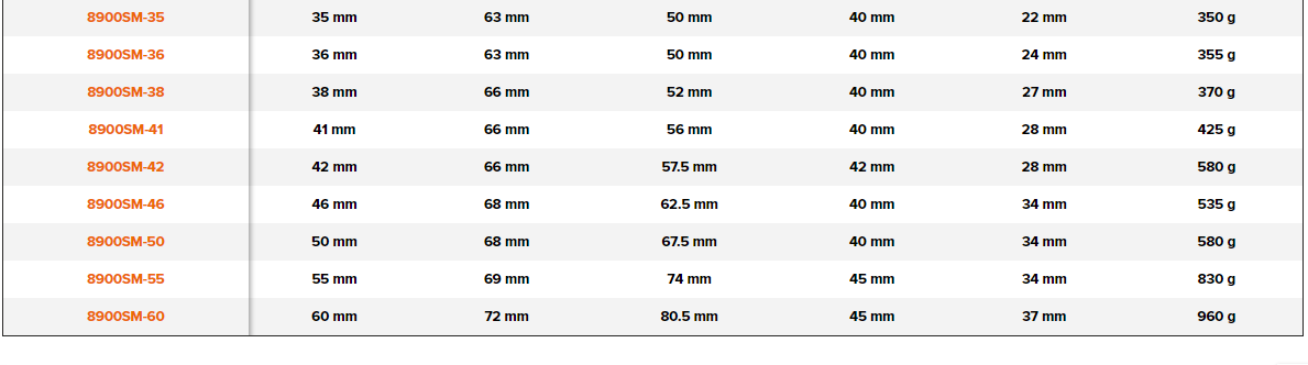 BAHCO 8900SM 3/4" Square Drive Socket With Metric Hex Profile - Premium Square Drive Socket from BAHCO - Shop now at Yew Aik.