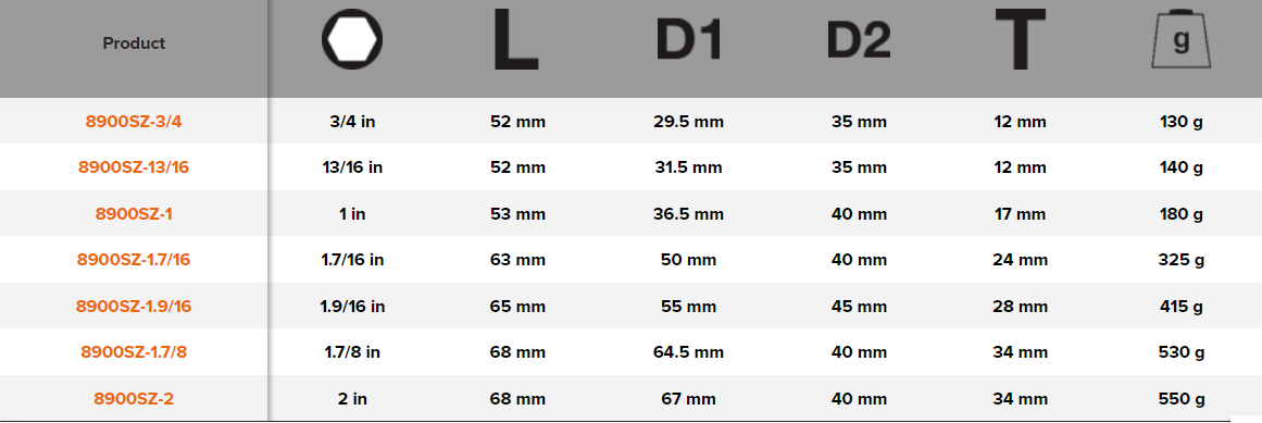 BAHCO 8900SZ 3/4" Square Drive Socket With Imperial Hex Profile - Premium Square Drive Socket from BAHCO - Shop now at Yew Aik.
