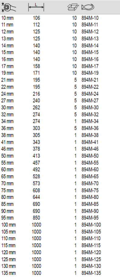BAHCO 894M Metric Single Open Ended Wrench with Phosphate Finish - Premium Single Open Ended Wrench from BAHCO - Shop now at Yew Aik.
