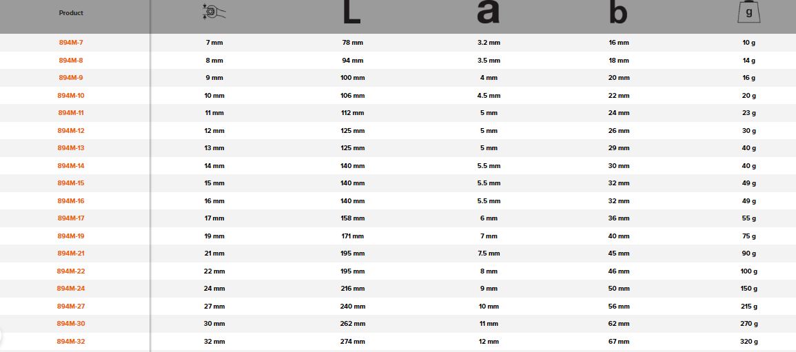 BAHCO 894M Metric Single Open Ended Wrench with Phosphate Finish - Premium Single Open Ended Wrench from BAHCO - Shop now at Yew Aik.