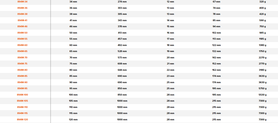 BAHCO 894M Metric Single Open Ended Wrench with Phosphate Finish - Premium Single Open Ended Wrench from BAHCO - Shop now at Yew Aik.