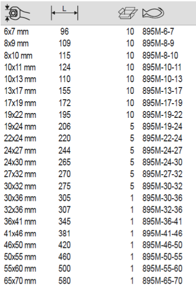 BAHCO 895M Metric Double Open Ended Wrench with Phosphate Finish - Premium Double Open Ended Wrench from BAHCO - Shop now at Yew Aik.