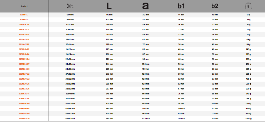 BAHCO 895M Metric Double Open Ended Wrench with Phosphate Finish - Premium Double Open Ended Wrench from BAHCO - Shop now at Yew Aik.