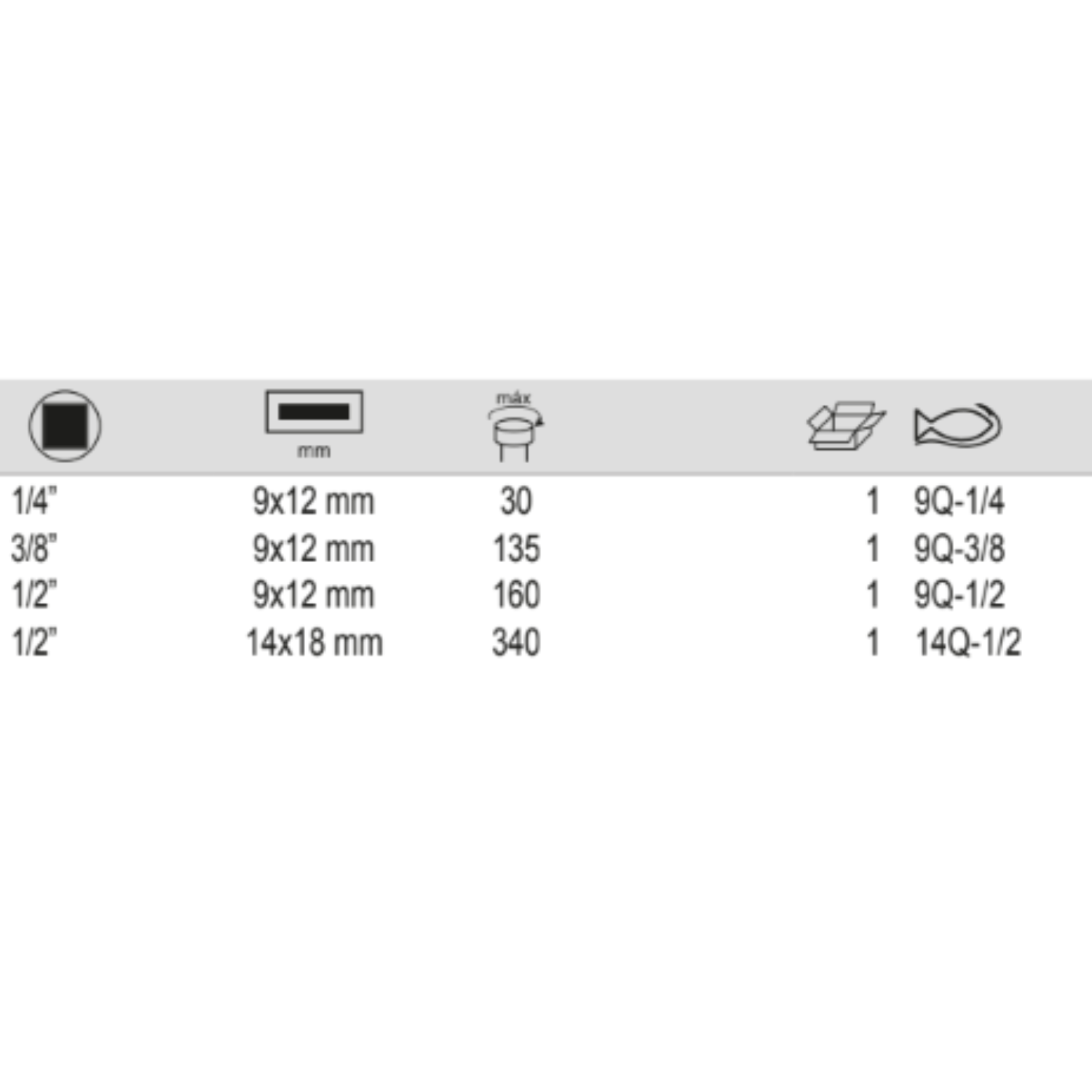 BAHCO 9 14Q Pear Ratchet Head with Quick-Release and Connector - Premium Ratchet Head from BAHCO - Shop now at Yew Aik.