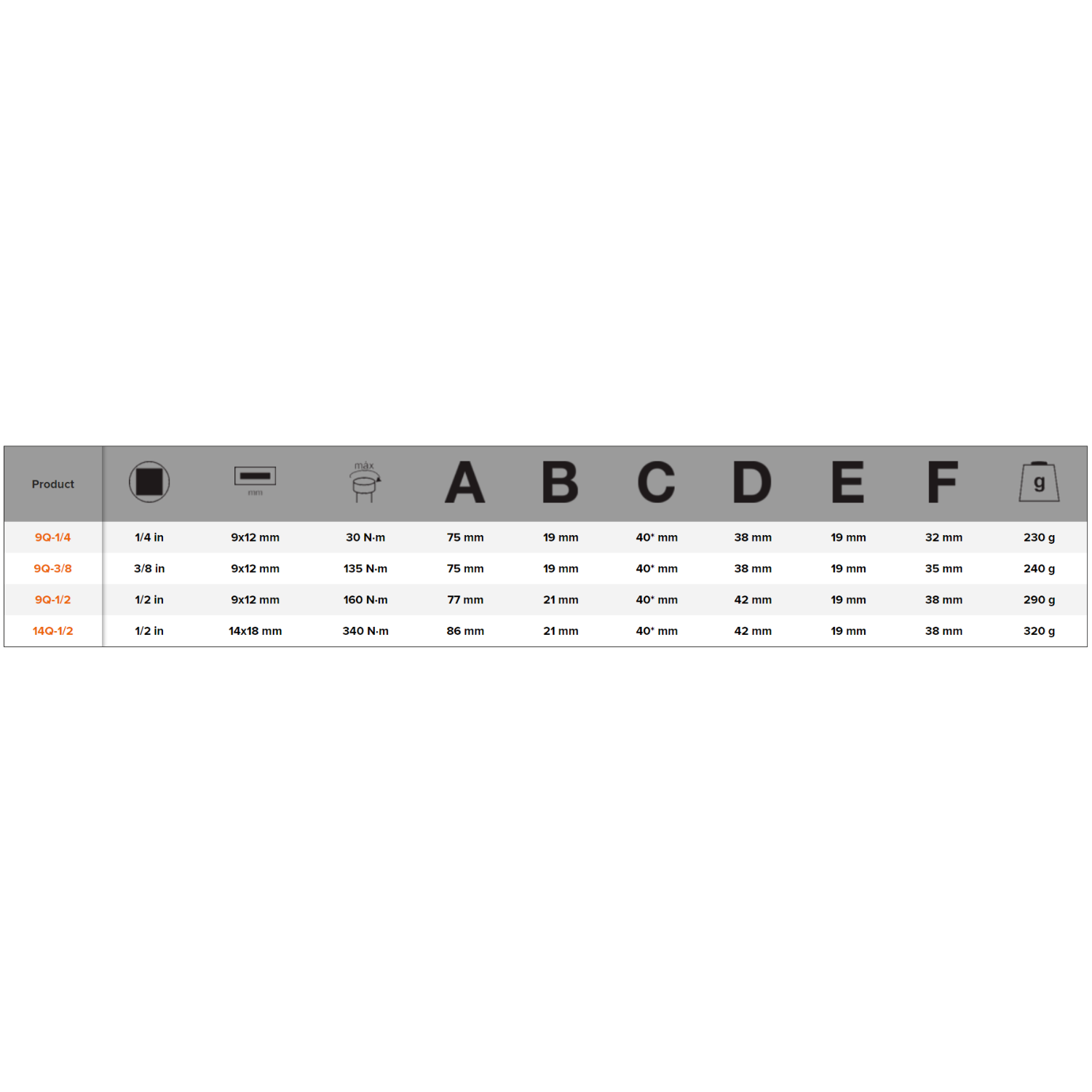 BAHCO 9 14Q Pear Ratchet Head with Quick-Release and Connector - Premium Ratchet Head from BAHCO - Shop now at Yew Aik.