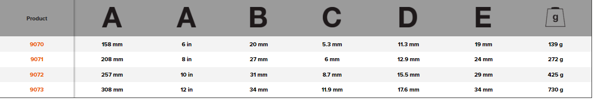 BAHCO 90 ERGO Central Nut Adjustable Wrench with Rubber Handle - Premium Adjustable Wrench from BAHCO - Shop now at Yew Aik.