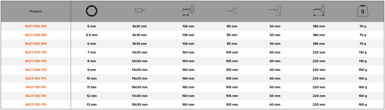 BAHCO 902T Hex Head Nut Driver with T-Handle Grip 5-13 mm - Premium Hex Head Nut Driver from BAHCO - Shop now at Yew Aik.