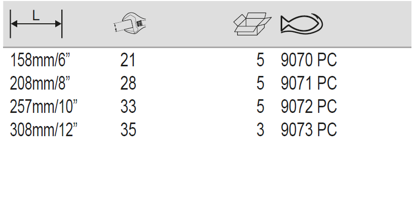 BAHCO 90PC ERGO Rubber Handle Central Nut Adjustable Wrench - Premium Adjustable Wrench from BAHCO - Shop now at Yew Aik.
