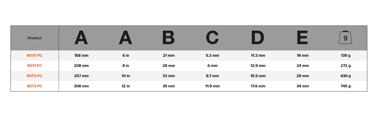 BAHCO 90PC ERGO Rubber Handle Central Nut Adjustable Wrench - Premium Adjustable Wrench from BAHCO - Shop now at Yew Aik.