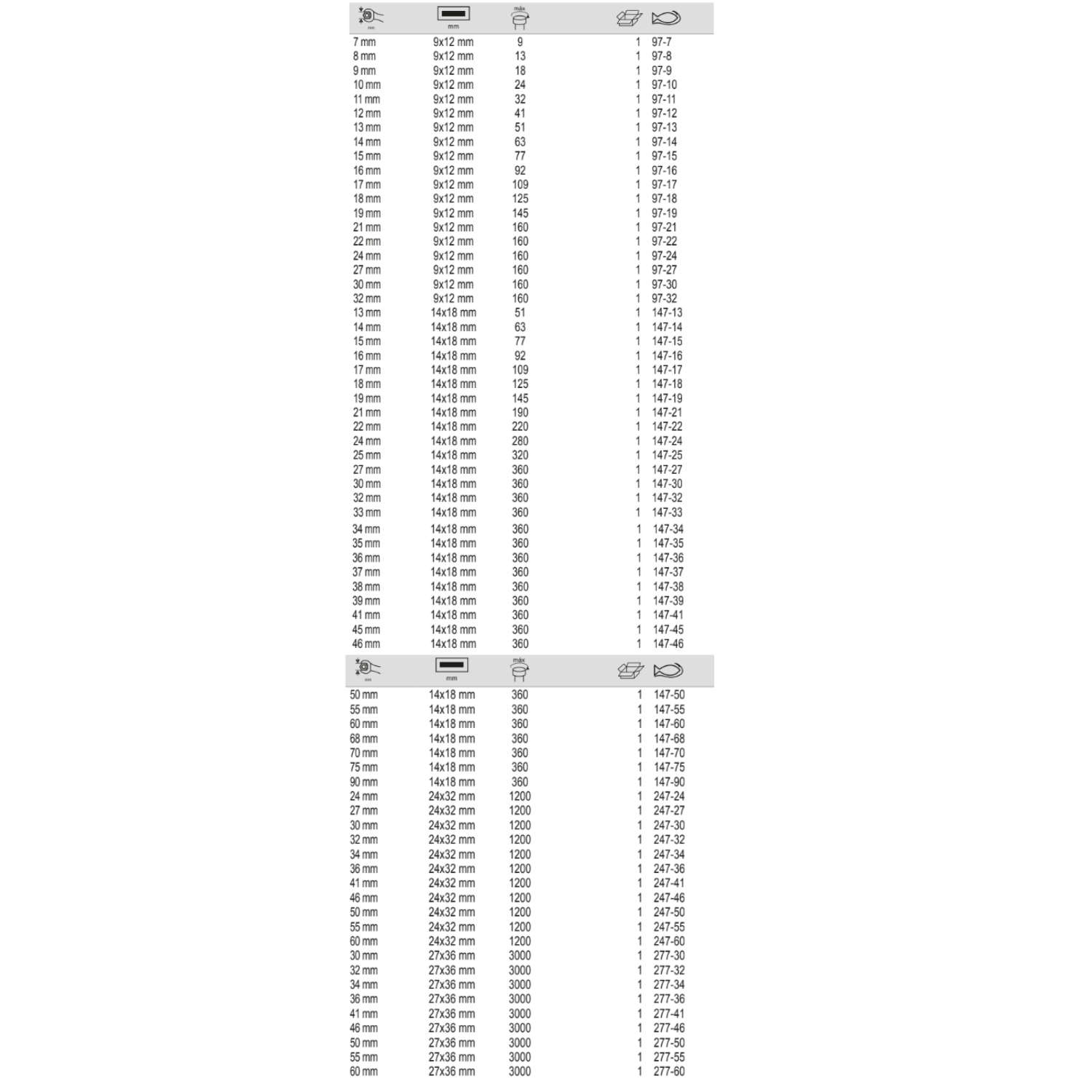 BAHCO 9/14/24/277 Metric Open Ended Wrench with Connector - Premium Open Ended Wrench from BAHCO - Shop now at Yew Aik.