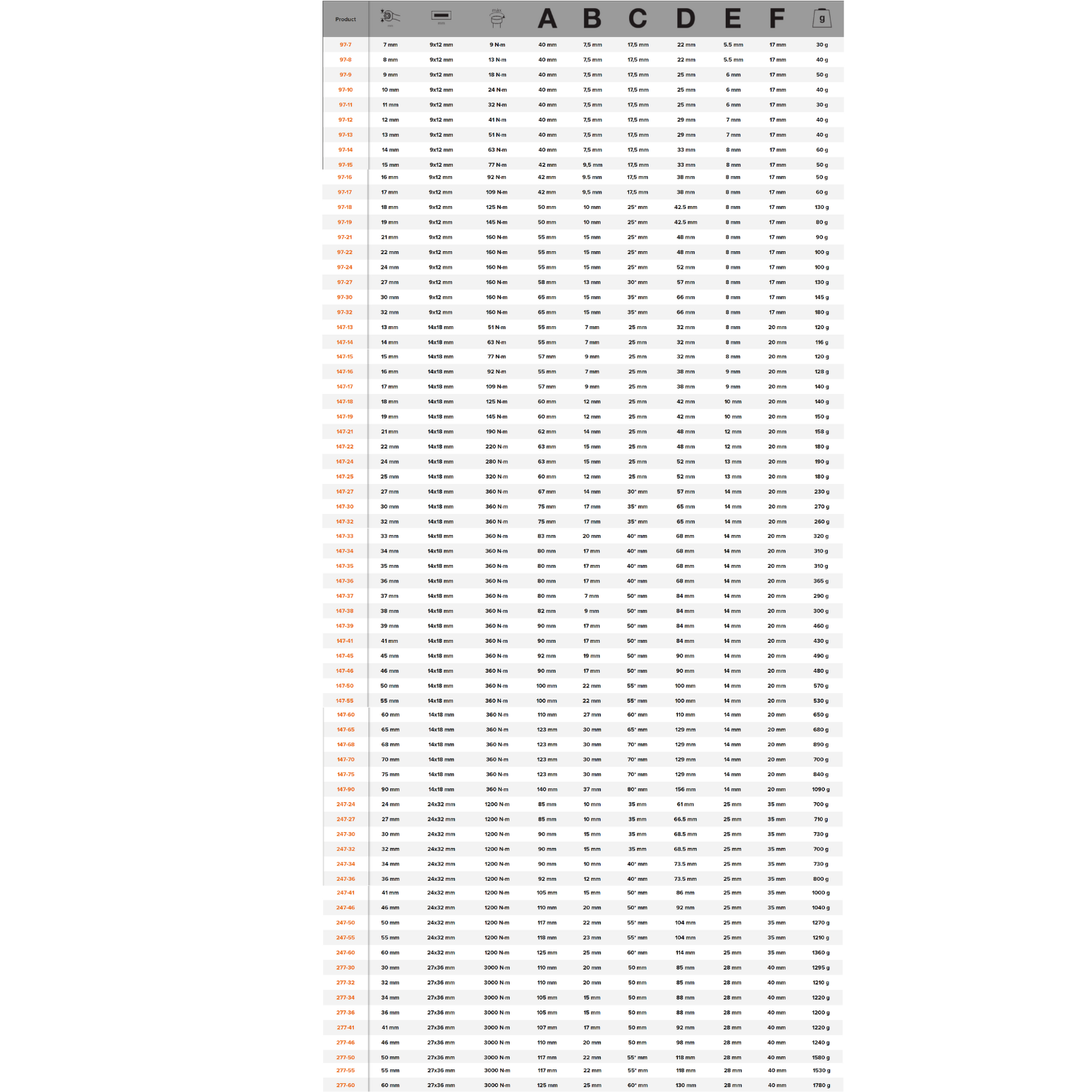BAHCO 9/14/24/277 Metric Open Ended Wrench with Connector - Premium Open Ended Wrench from BAHCO - Shop now at Yew Aik.