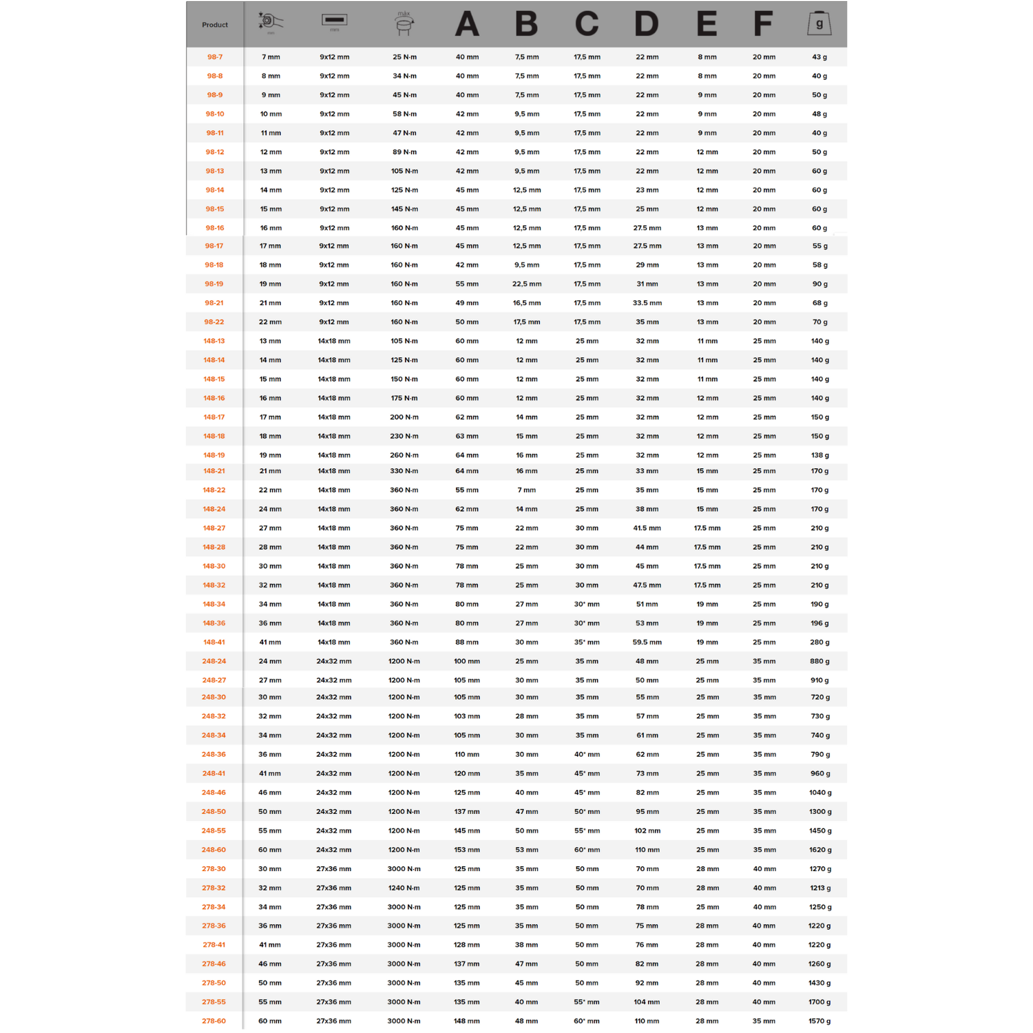 BAHCO 9/14/24/278 Metric Ring End Wrench with Connector - Premium Ring End Wrench from BAHCO - Shop now at Yew Aik.