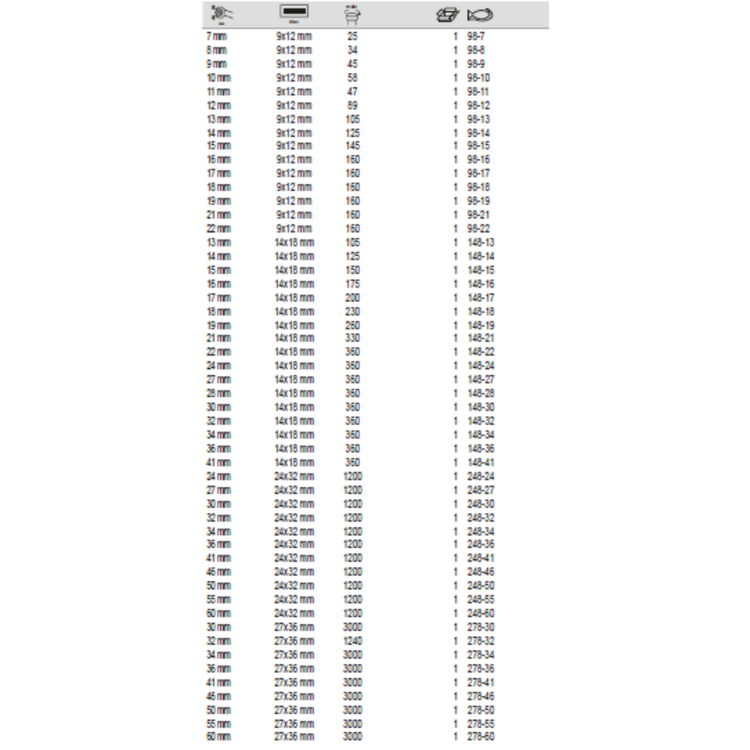 BAHCO 9/14/24/278 Metric Ring End Wrench with Connector - Premium Ring End Wrench from BAHCO - Shop now at Yew Aik.